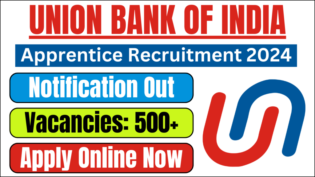 Union Bank of India Apprentice Recruitment