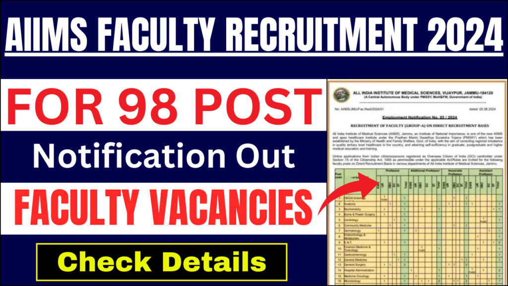 AIIMS Faculty Recruitment